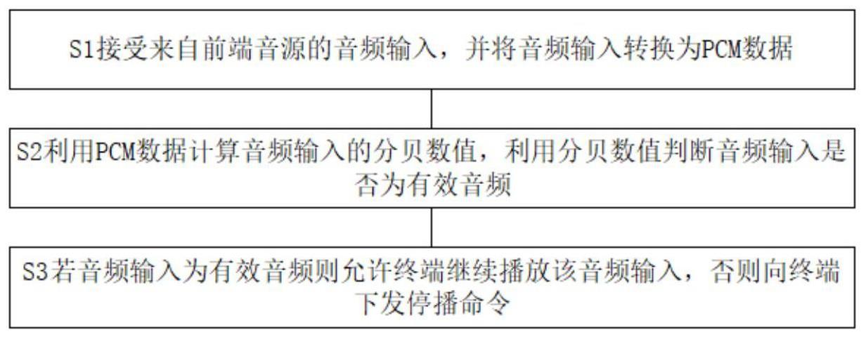 基于国标应急广播的无效广播防止方法及系统与流程