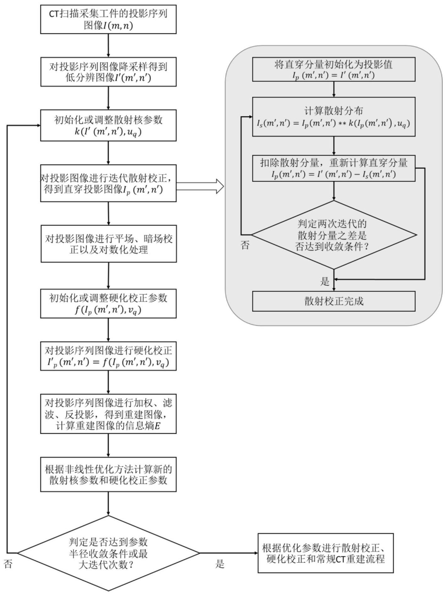 一种CT图像伪影校正方法、系统及介质与流程