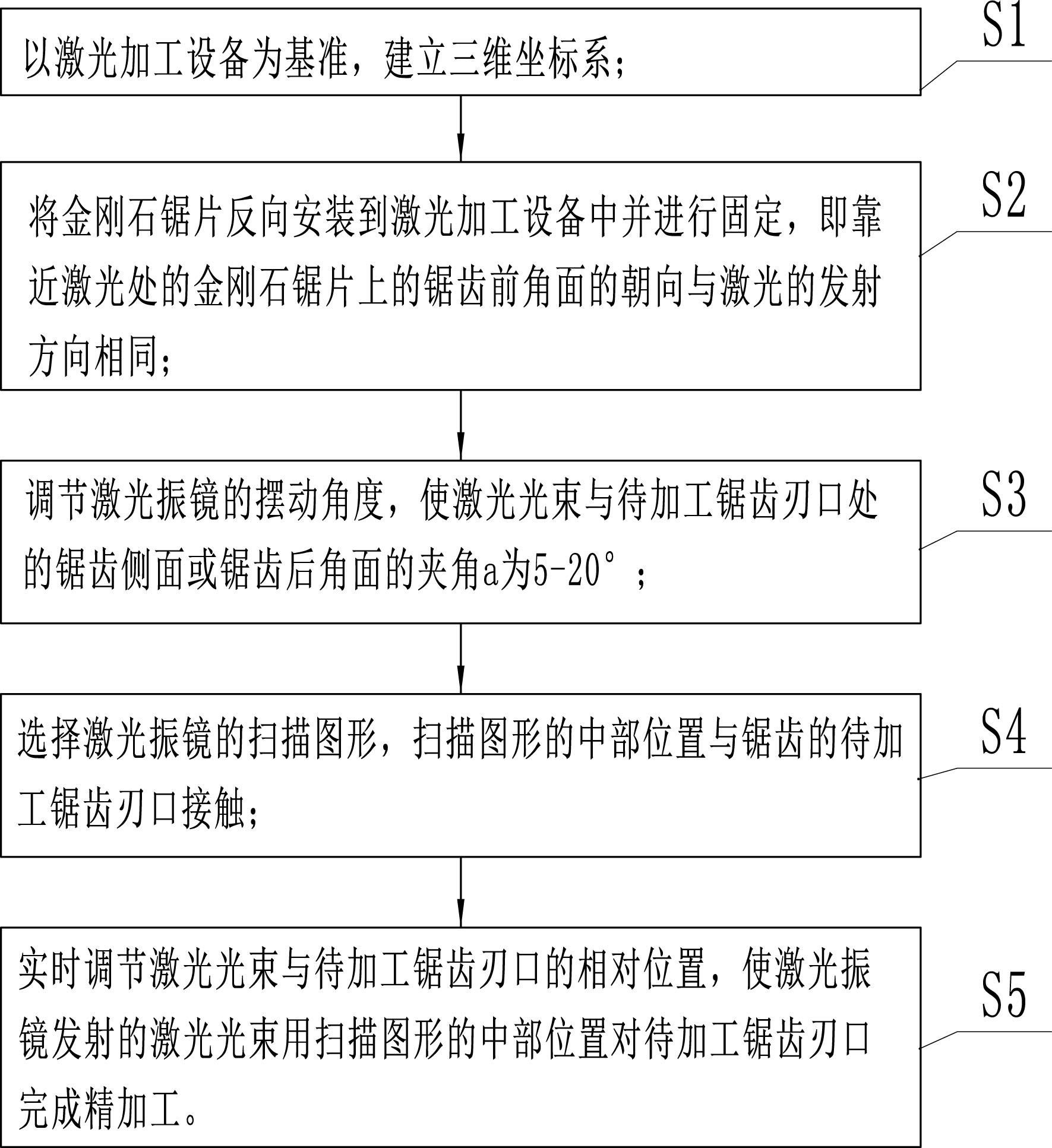 PCD锯片锯齿刃口的精加工方法与流程