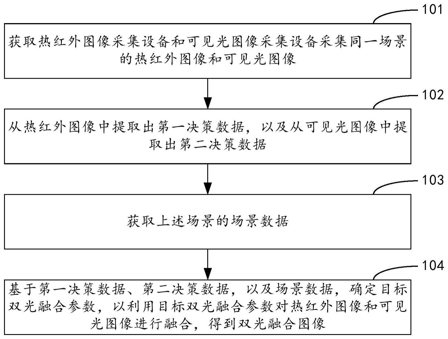 一种自适应双光融合方法及装置与流程