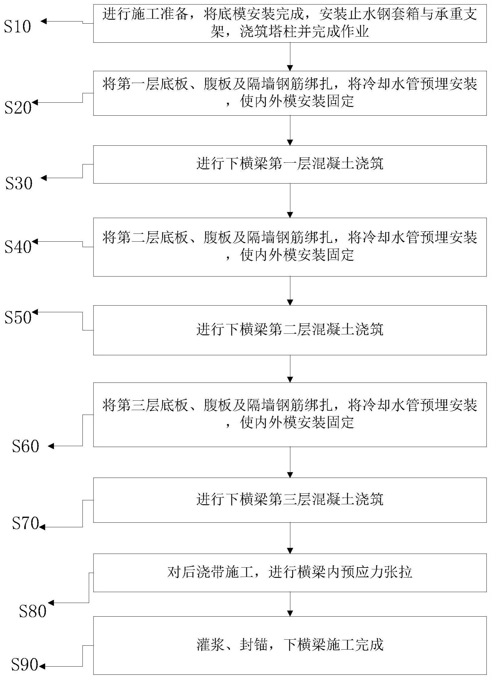 一种深水区超大下横梁施工方法与流程