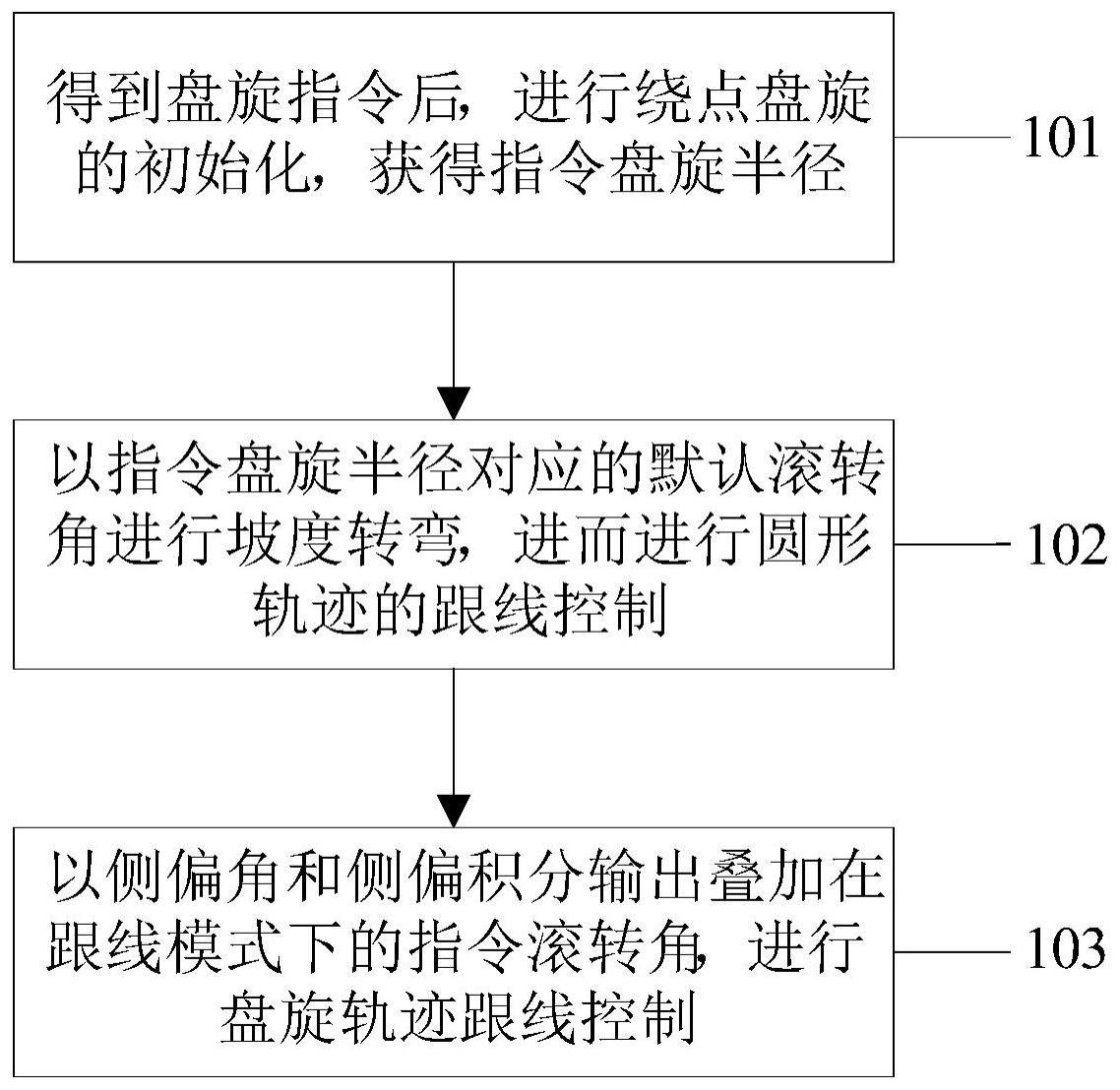 固定翼飞机绕点盘旋自动控制方法、装置、设备及介质与流程