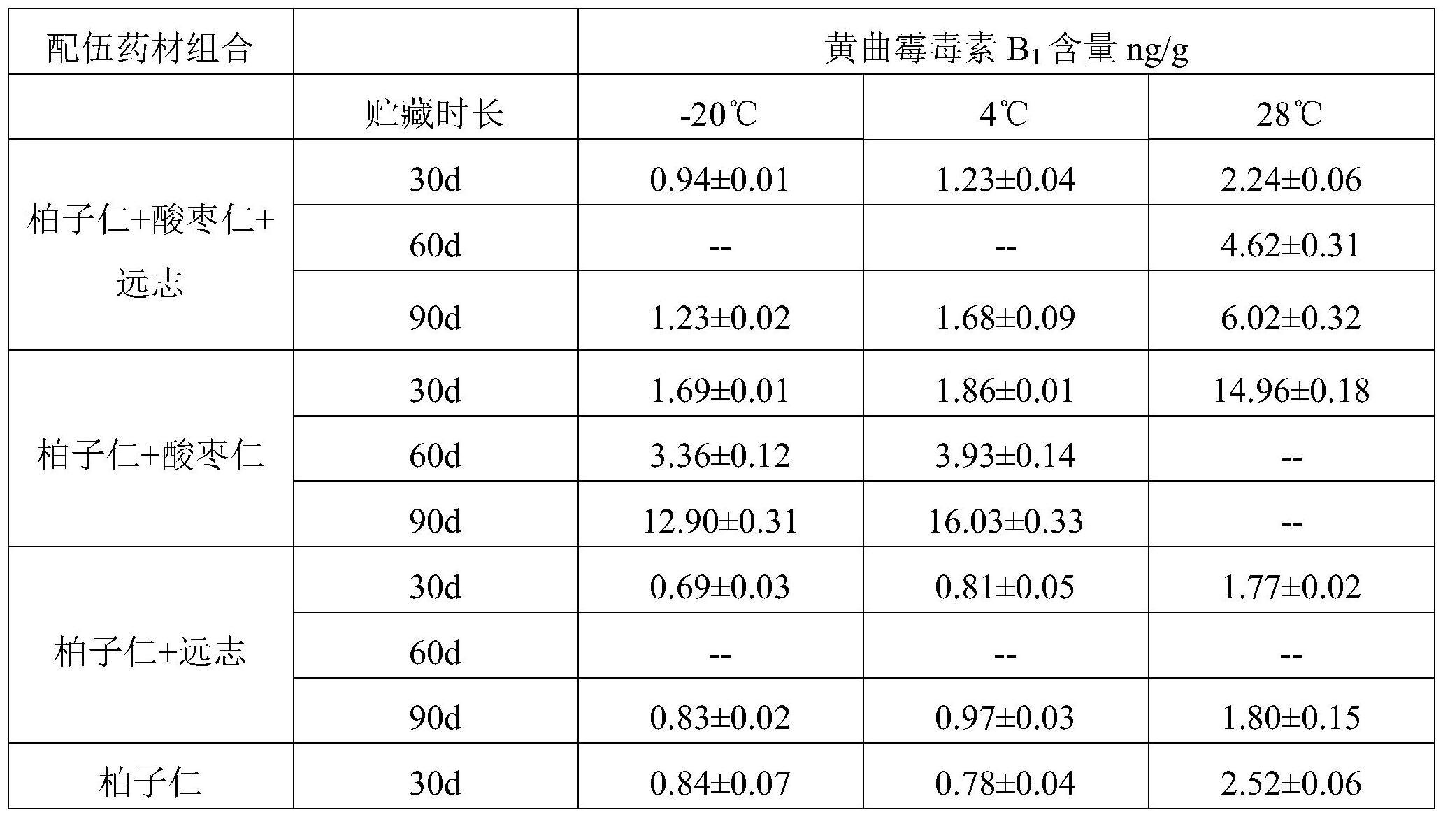 一种防止柏子仁黄曲霉毒素超标的贮藏方法与流程