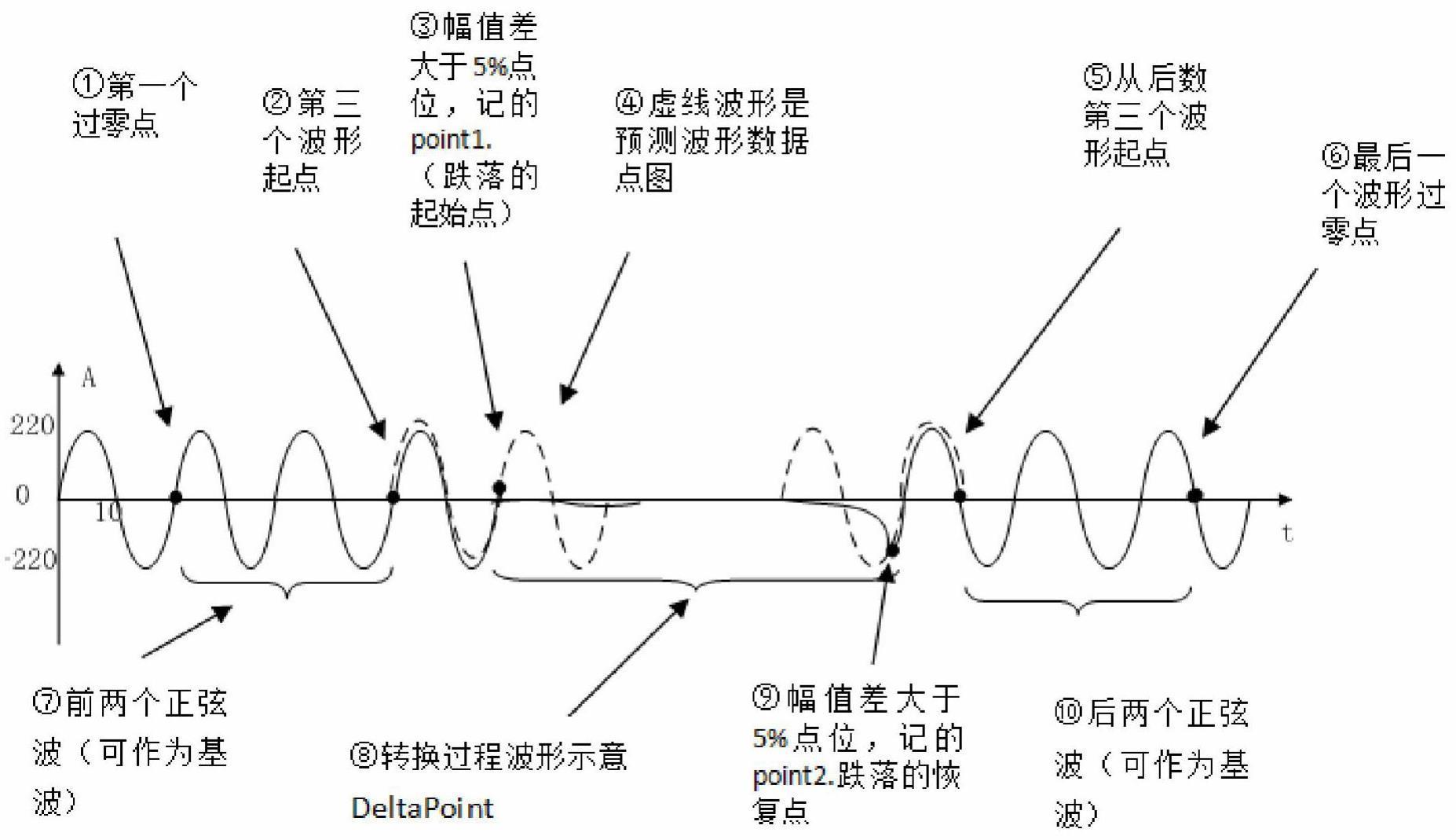 电源屏两路转换时间自动测算的方法与流程