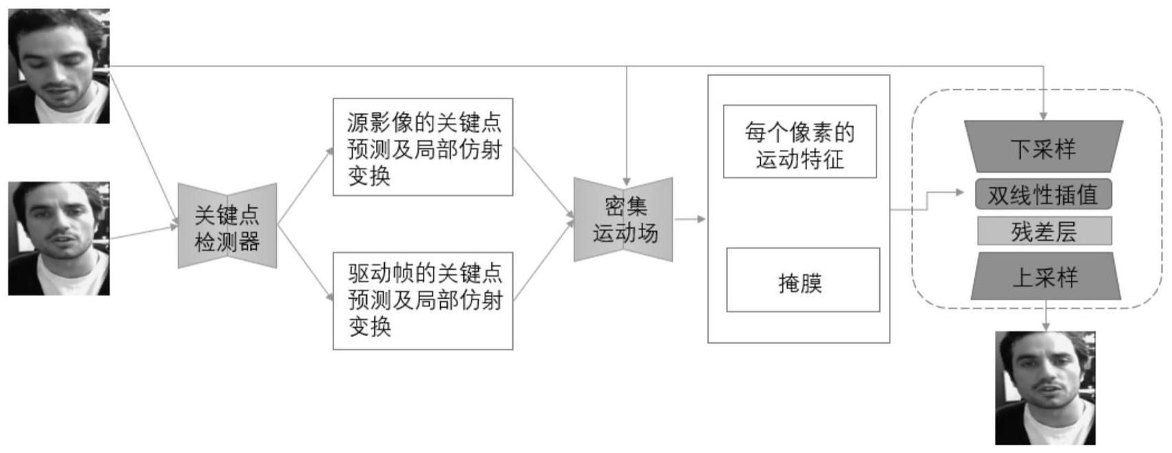 一种基于域适应的漫画视频生成方法