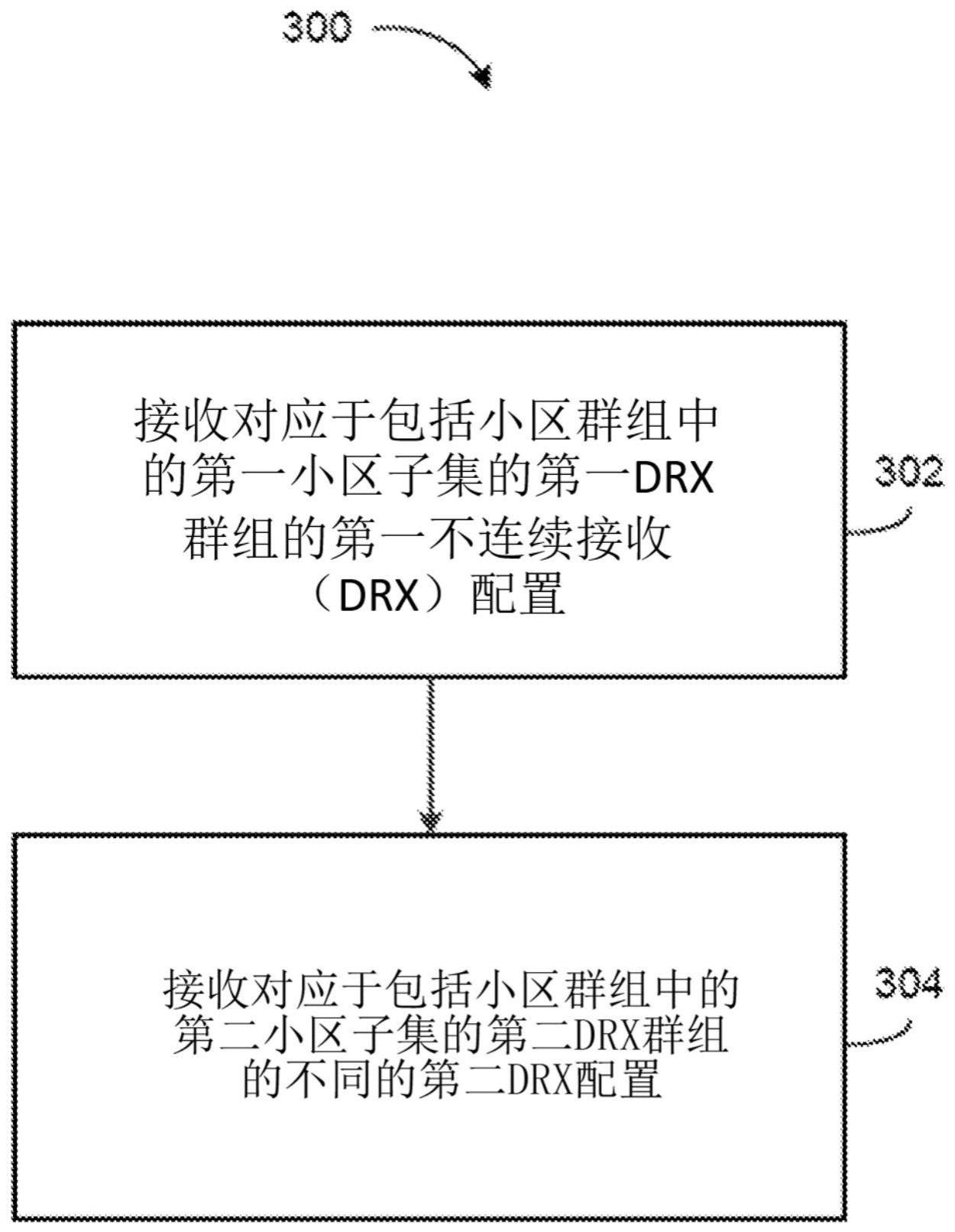 用于一个小区群组的多个不连续接收的系统和方法与流程