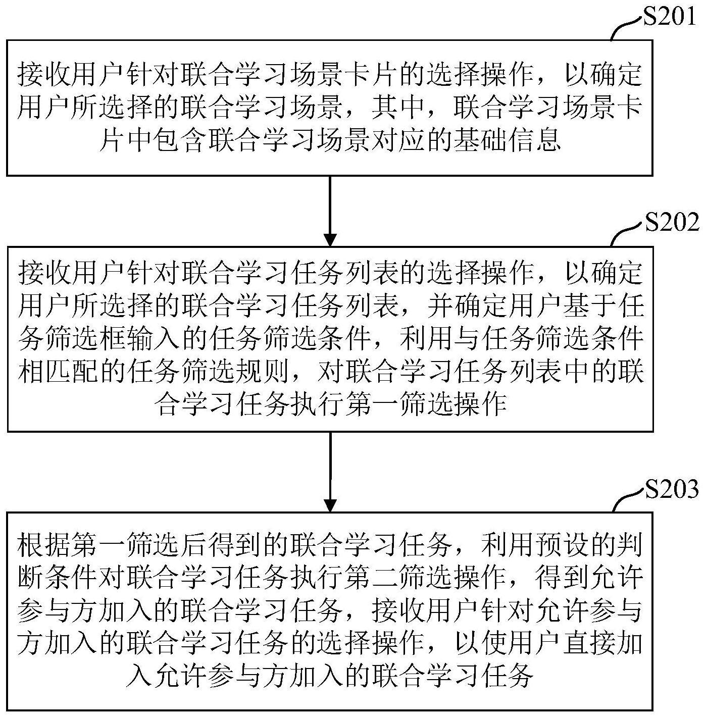 联合学习任务加入方法、装置、电子设备及存储介质与流程