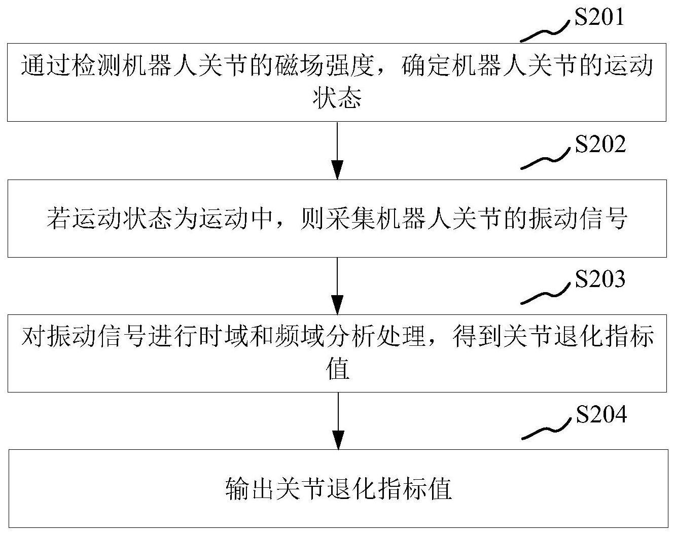 机器人关节检测方法、装置、传感器设备和存储介质与流程