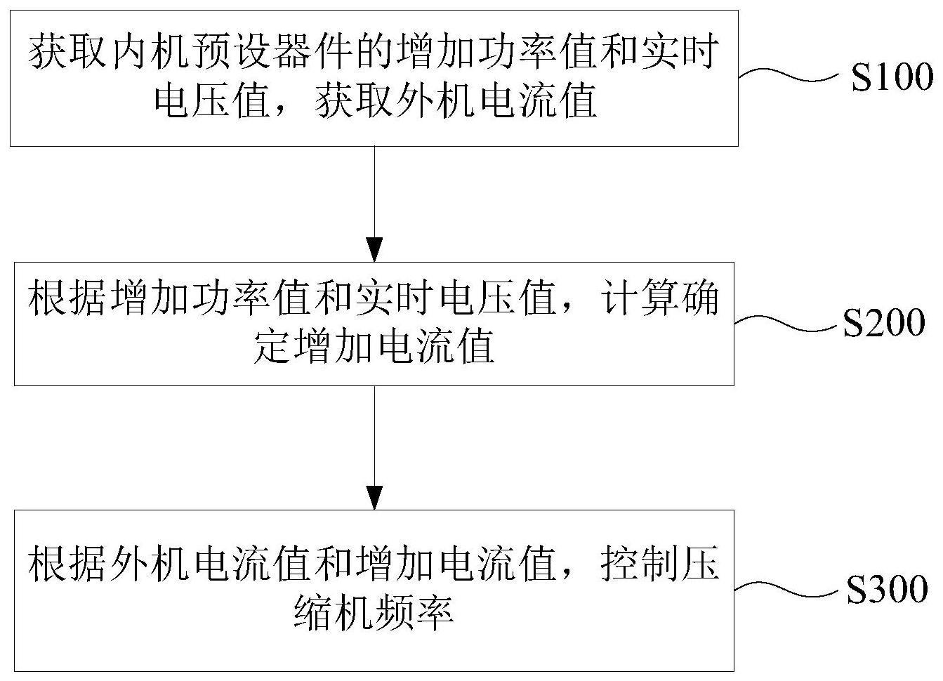 一种空调器及其控制方法、装置和可读存储介质与流程