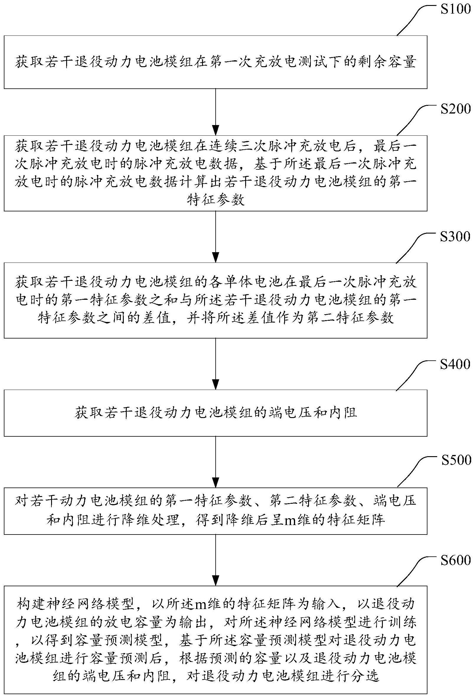 一种退役电池模组分选方法、装置、电子设备及存储介质与流程