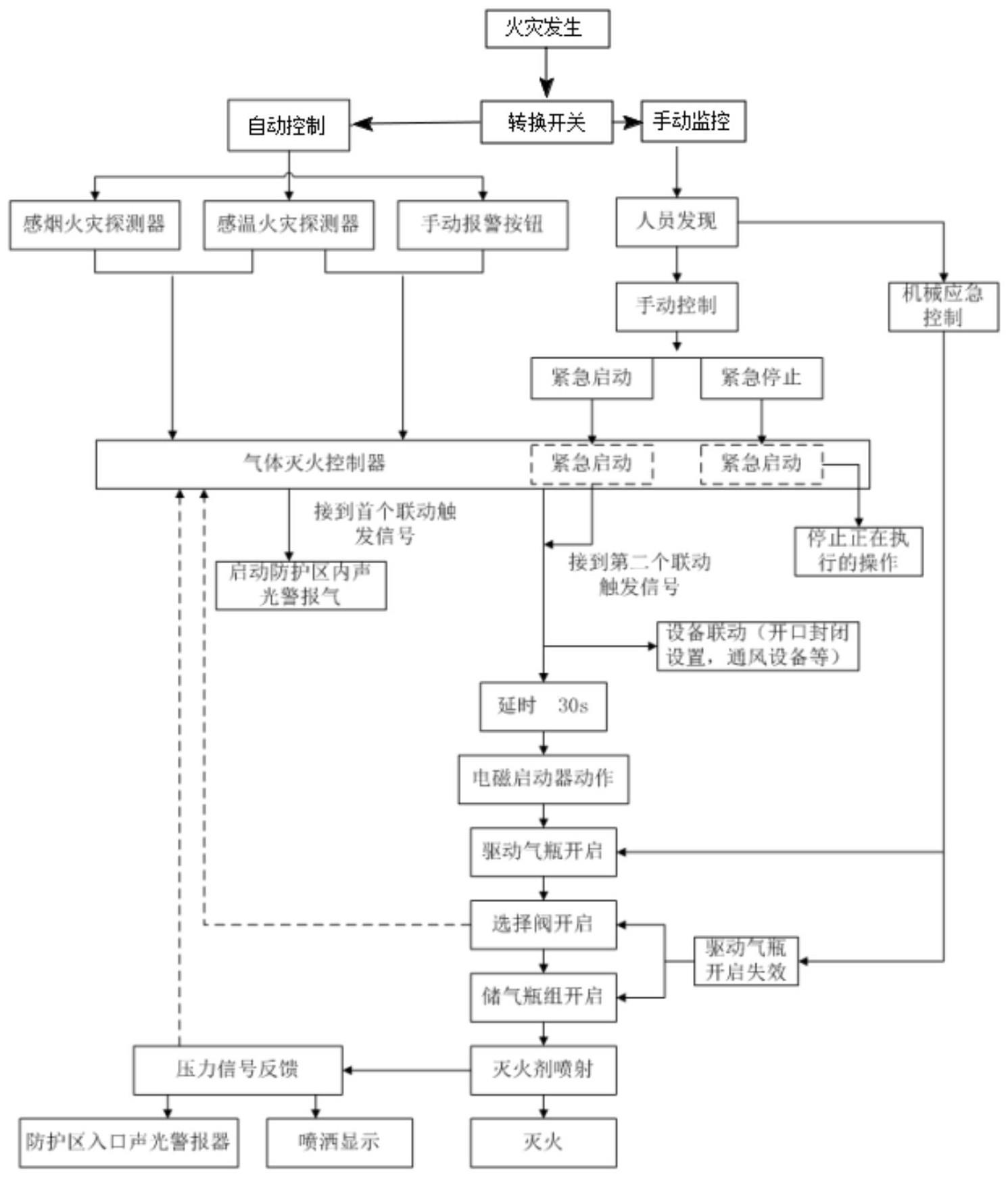 一种模块化全氟己酮消防系统的储能集装箱及使用方法与流程