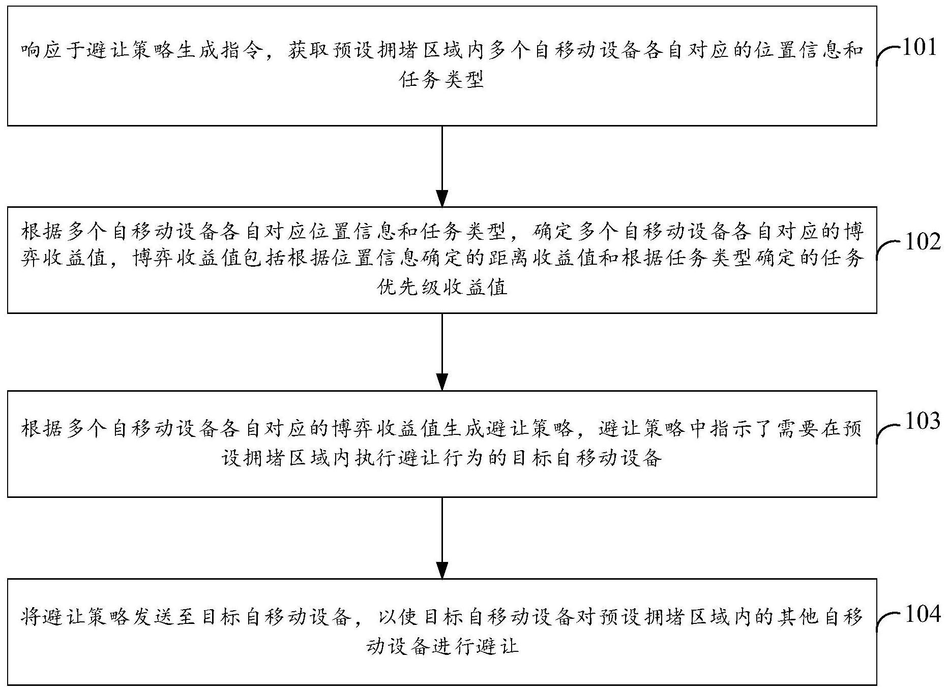 多自移动设备避让方法、装置、自移动设备及存储介质与流程