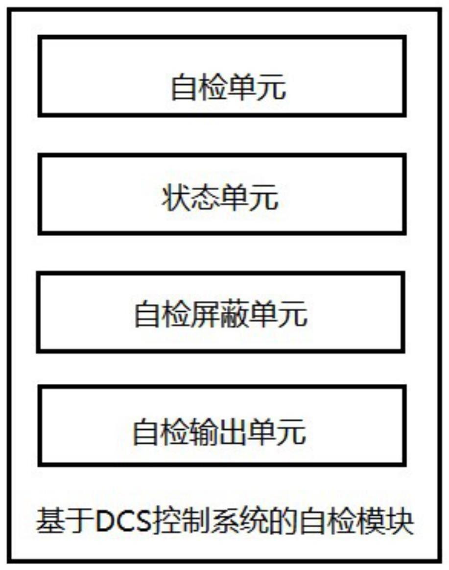 一种基于DCS控制系统的自检模块及方法与流程