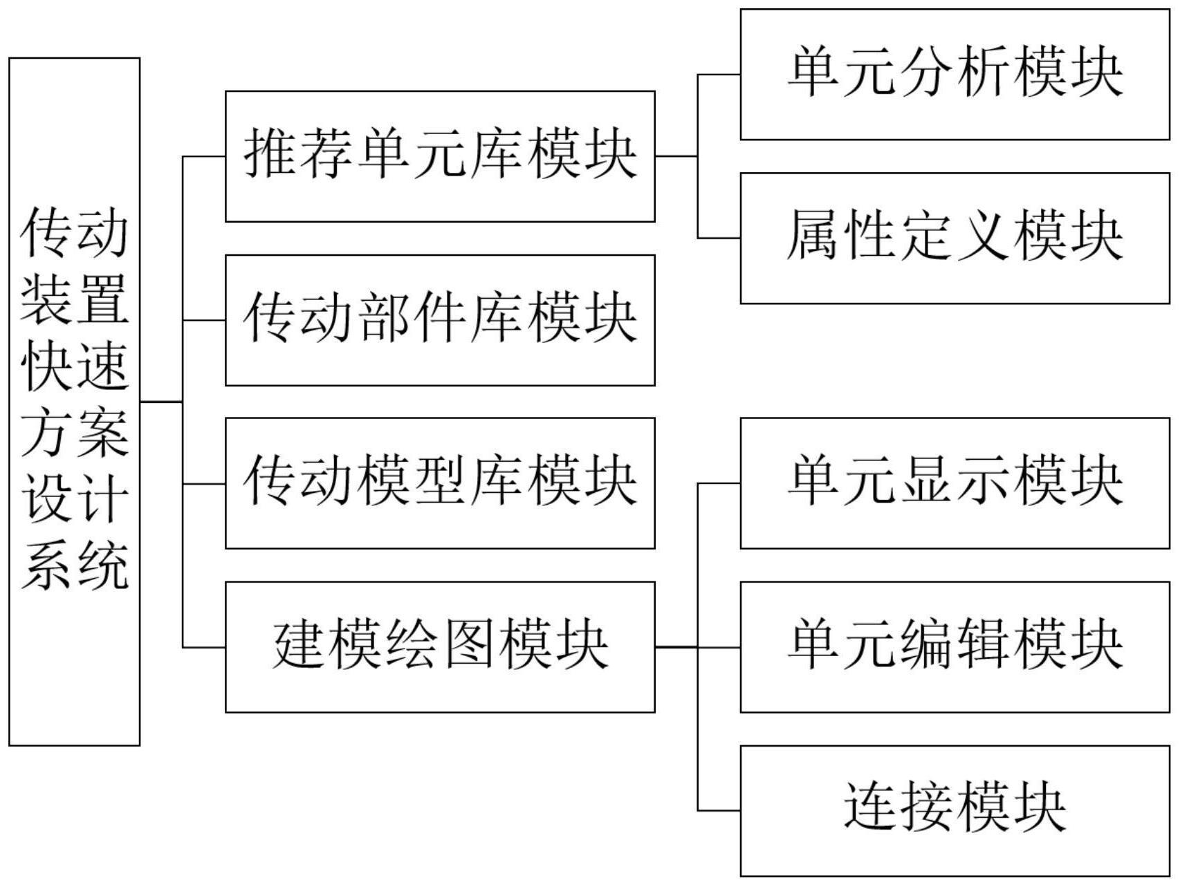 一种面向船舶传动装置的设计系统及方法