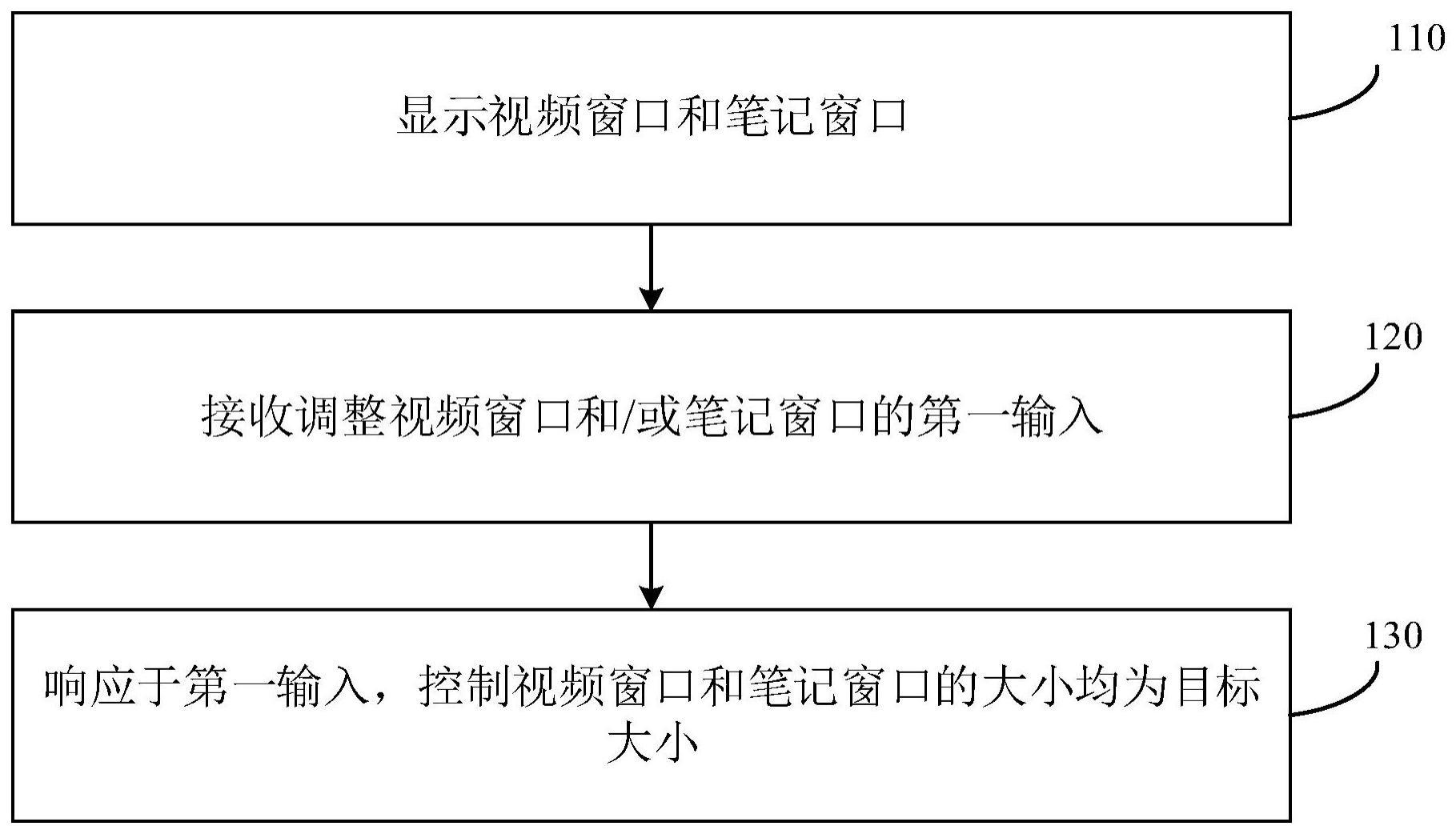 窗口控制方法、装置、设备和可读存储介质与流程