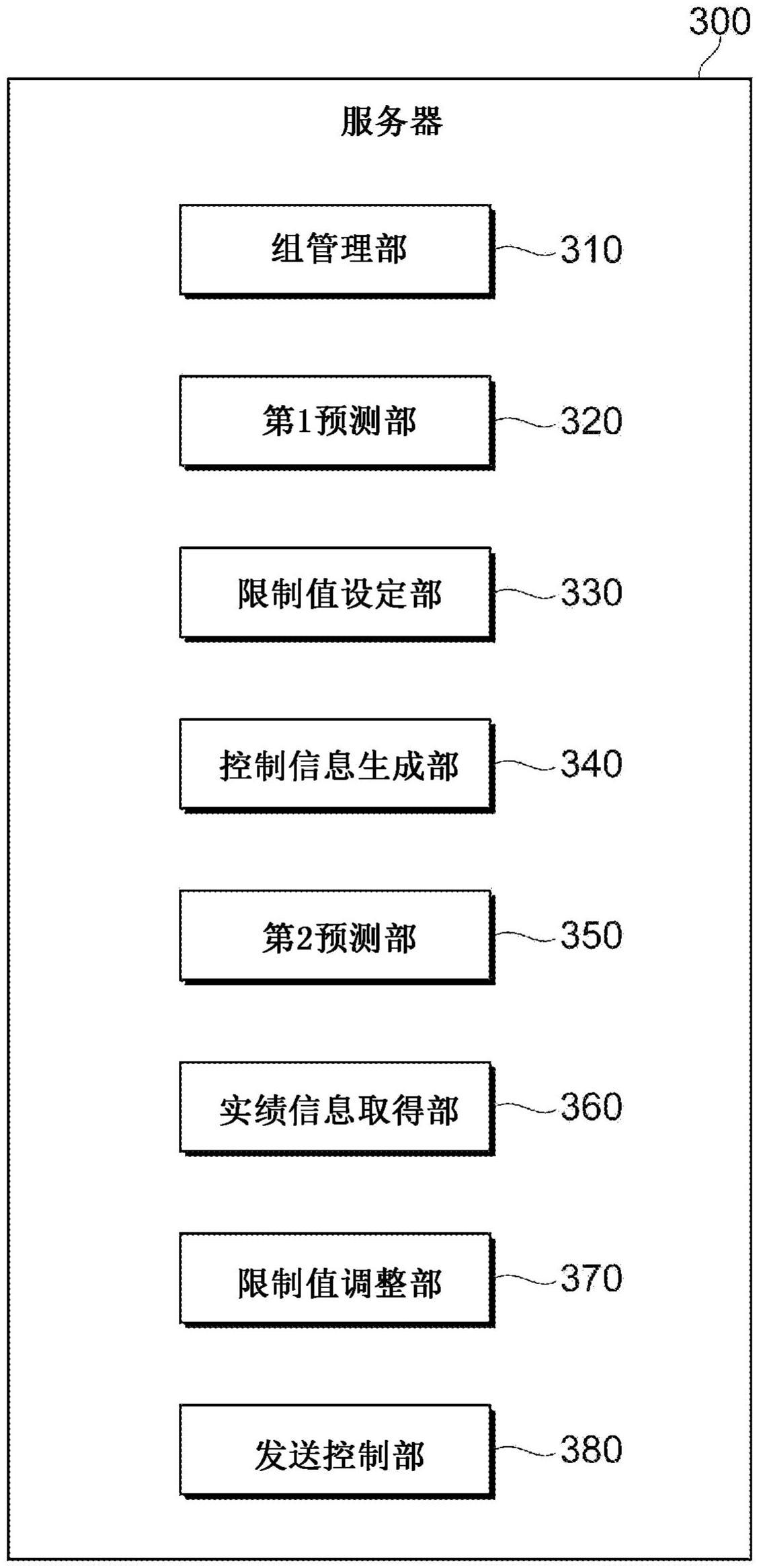 电力控制系统和程序的制作方法