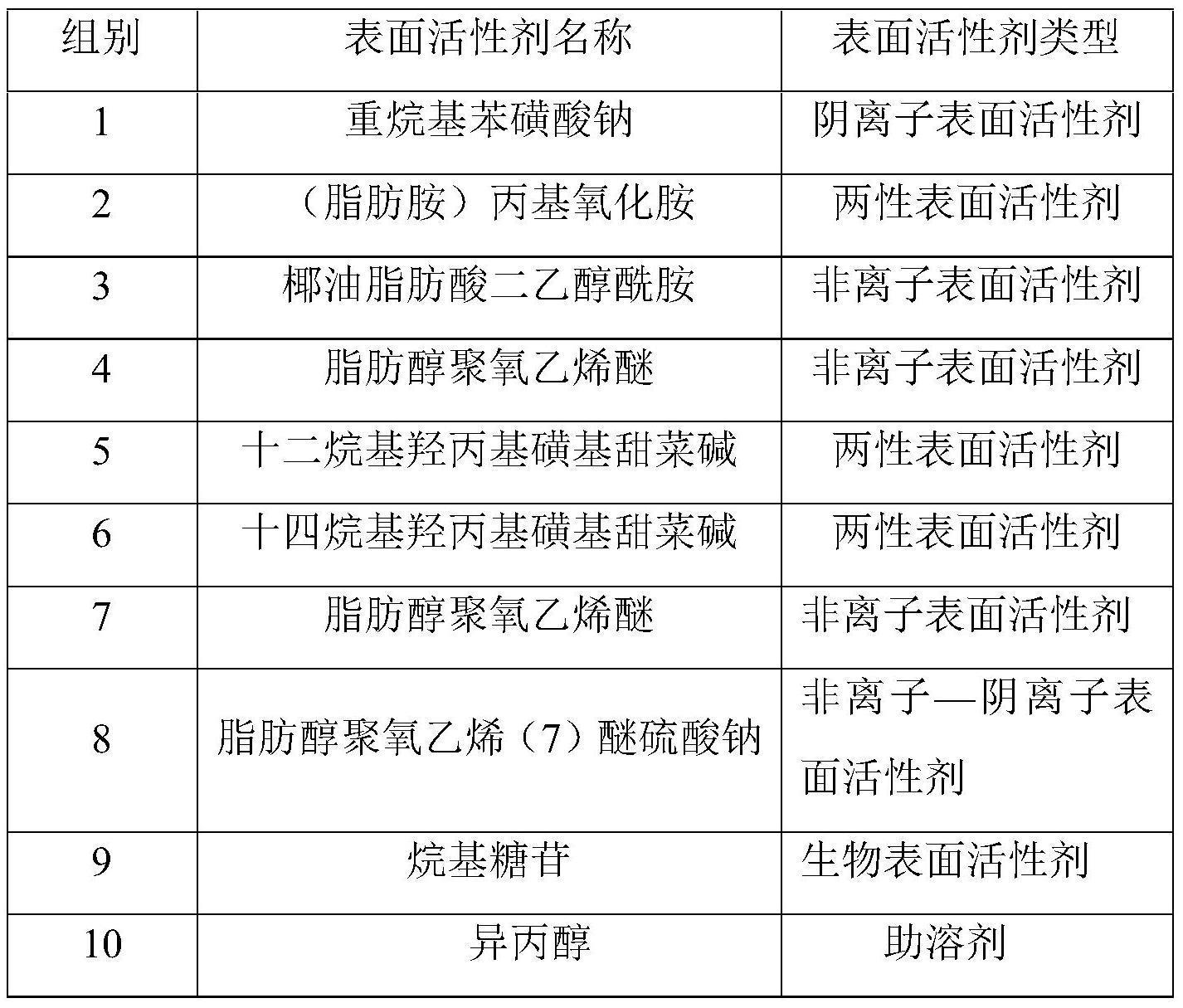 一种驱油用表面活性剂及其制备方法