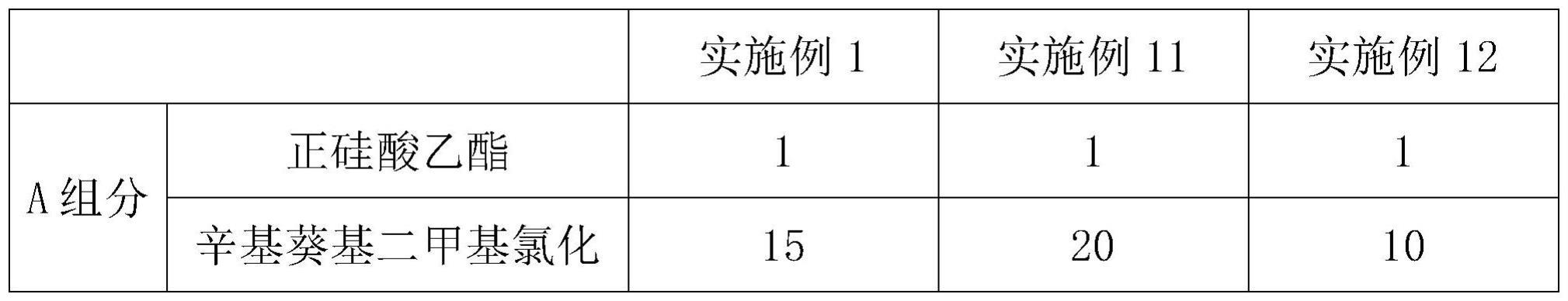 一种保温层抹灰石膏及其制备工艺的制作方法