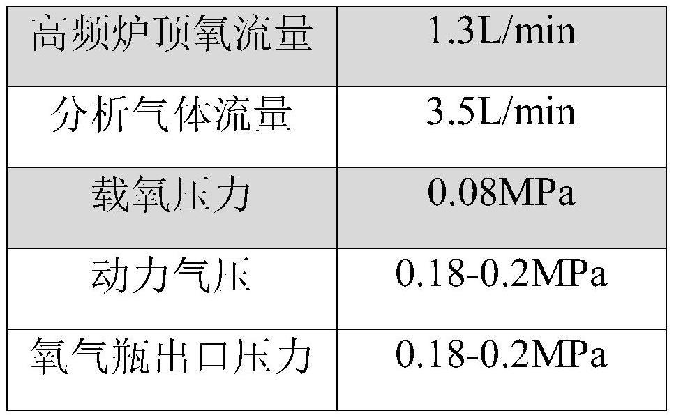 一种检测示范快堆用核级金属钠中微量碳含量的方法与流程