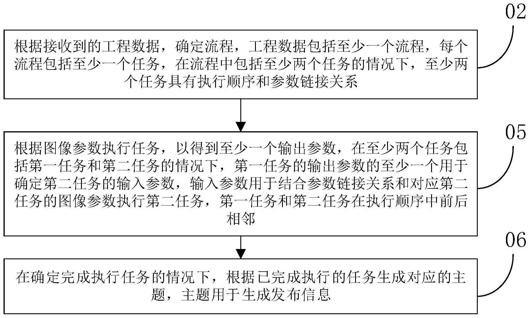 控制方法、控制设备、控制系统和计算机可读存储介质与流程