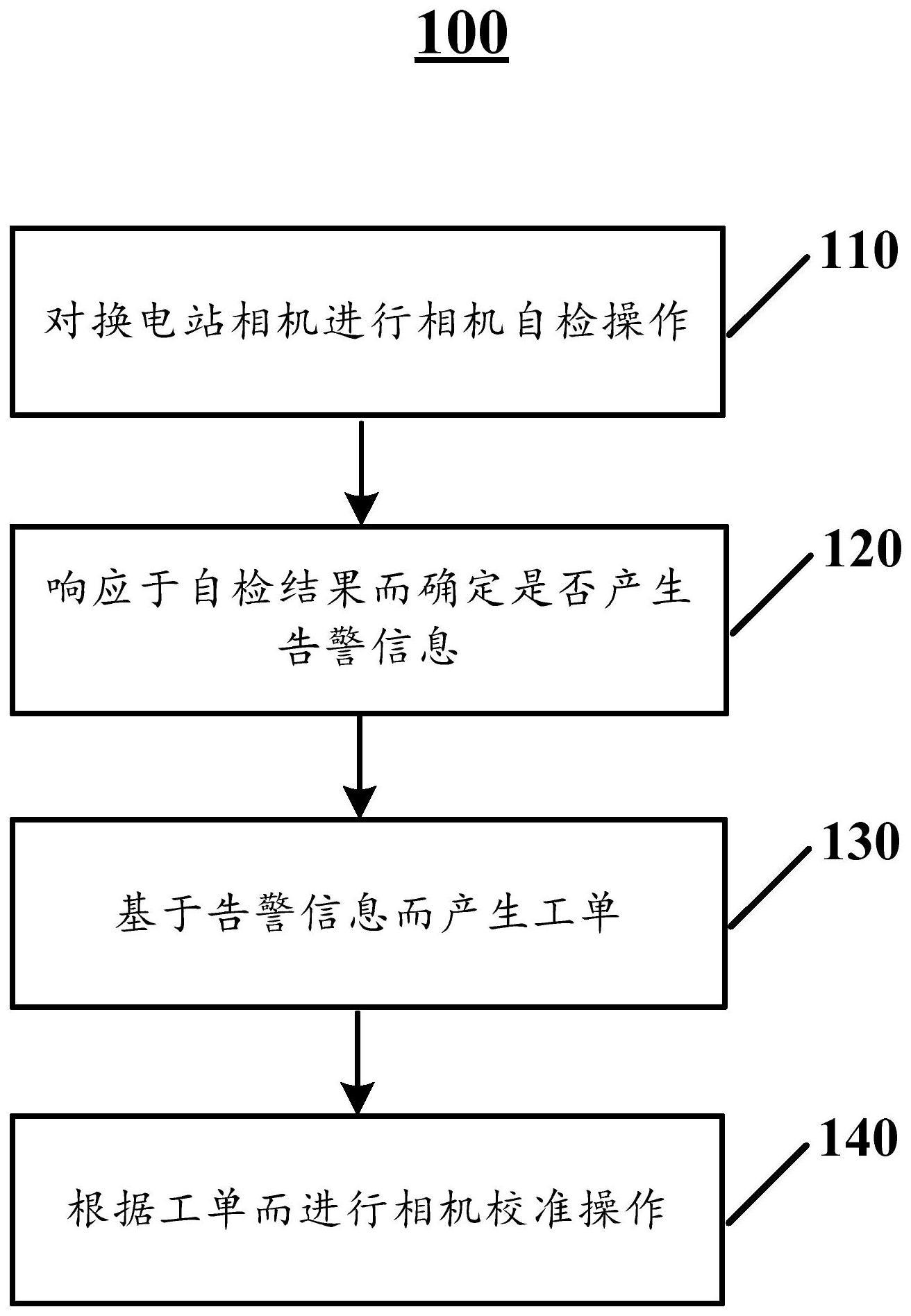 换电站相机校准系统及其方法、计算机可读存储介质与流程