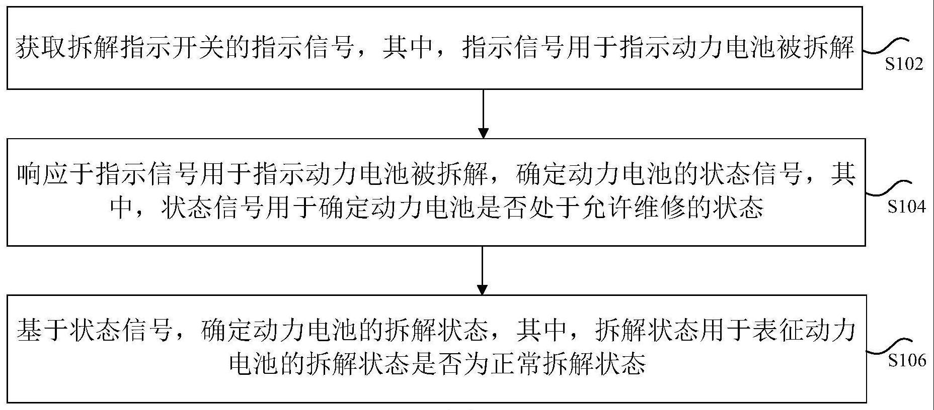 动力电池的拆解状态的确定方法、装置、车辆和存储介质与流程