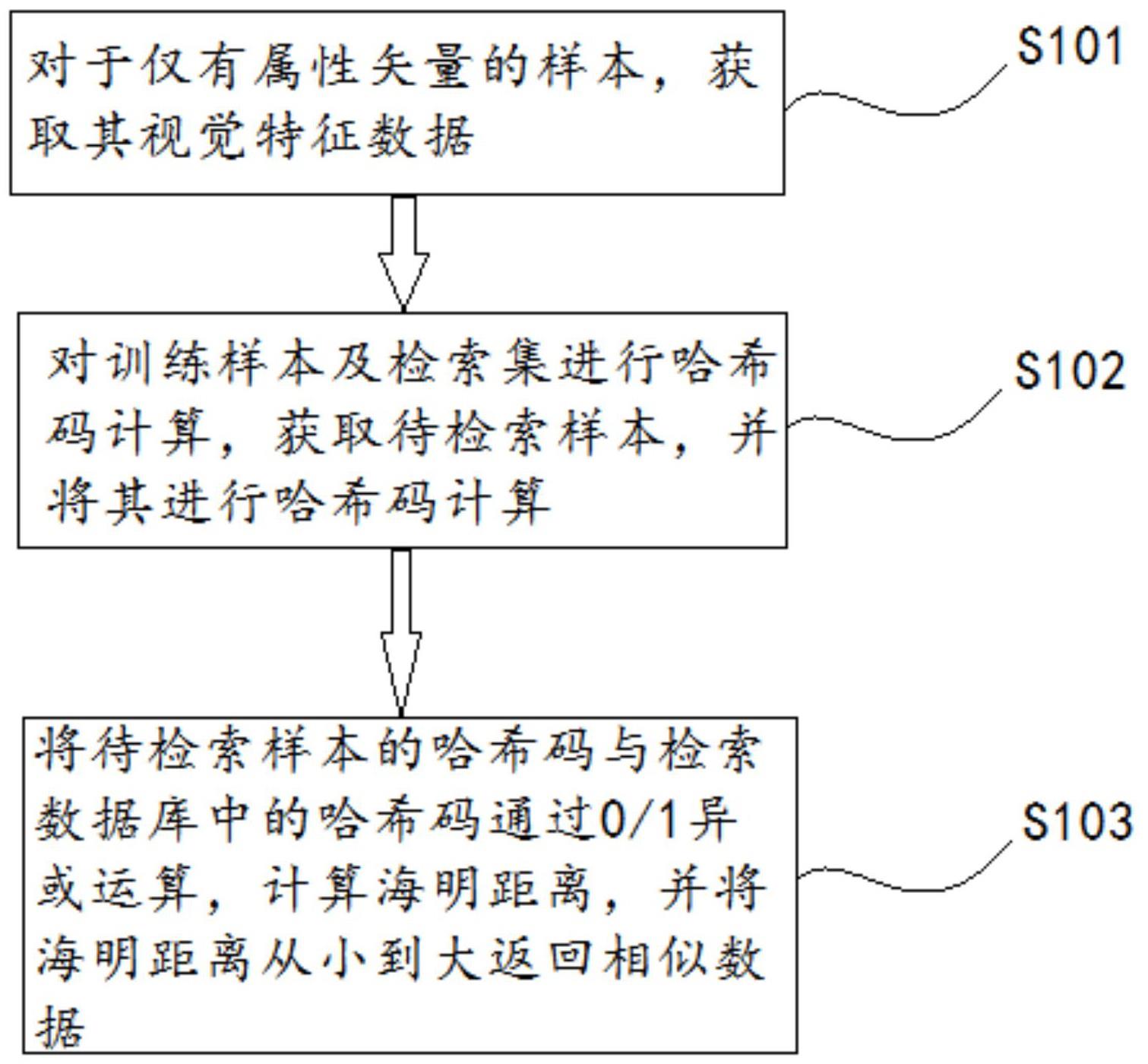 一种基于数据合成的大规模零样本数据检索方法及系统