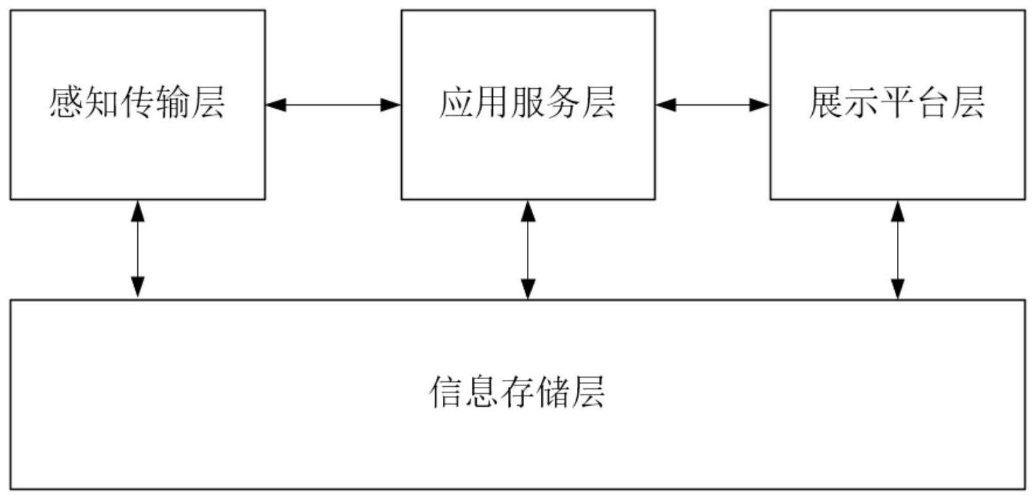 智慧学校系统及智慧学校系统应用方法与流程