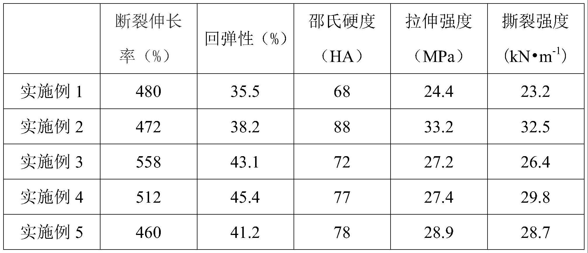 一种高弹性耐磨鞋底材料及其制备工艺的制作方法