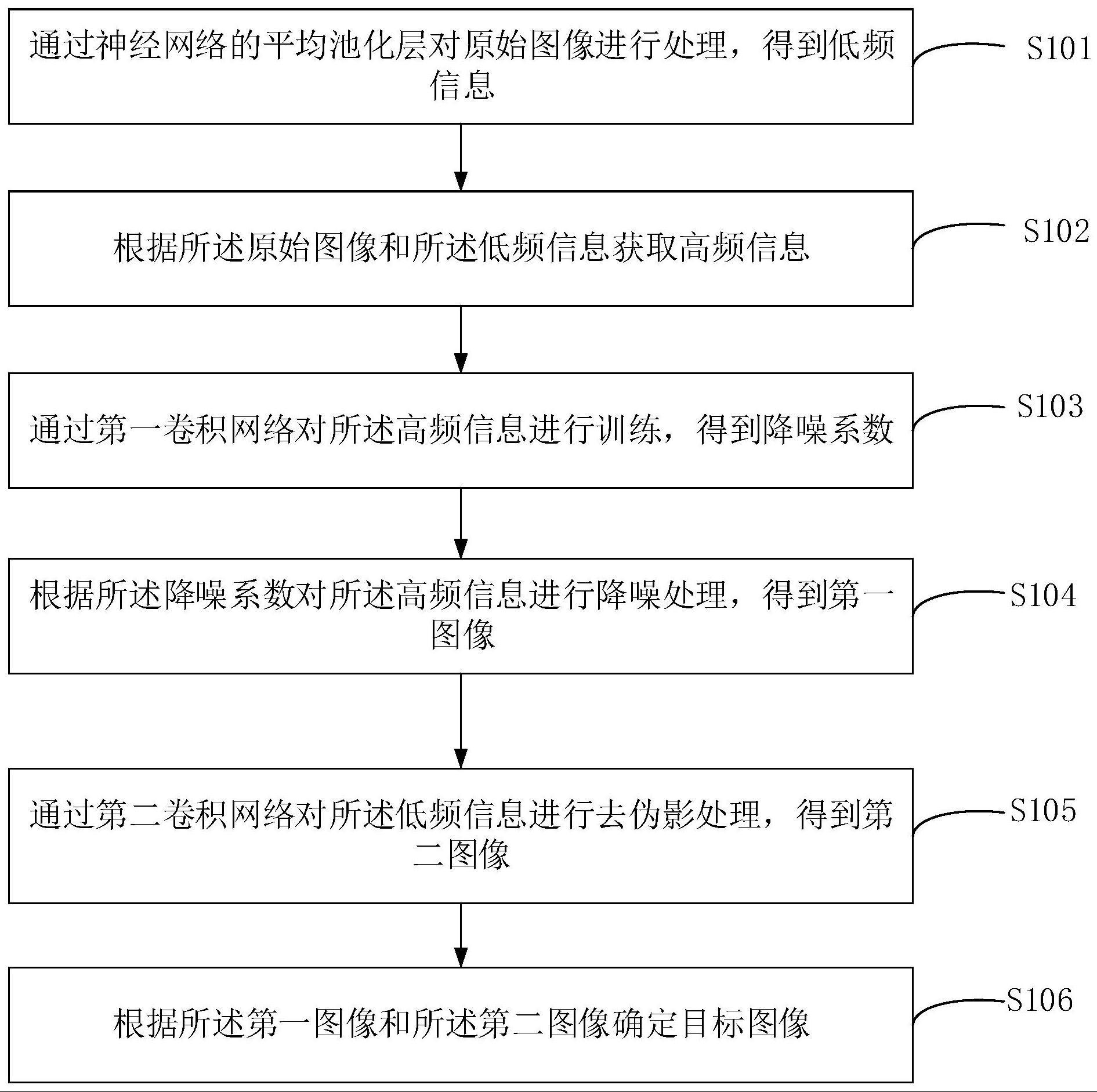 引导滤波降噪方法、装置、电子设备及可读存储介质与流程