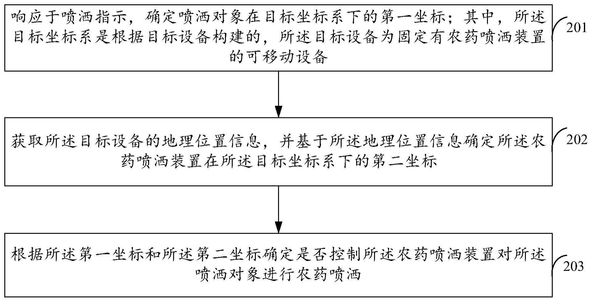 一种农药喷洒方法、装置、设备及介质与流程