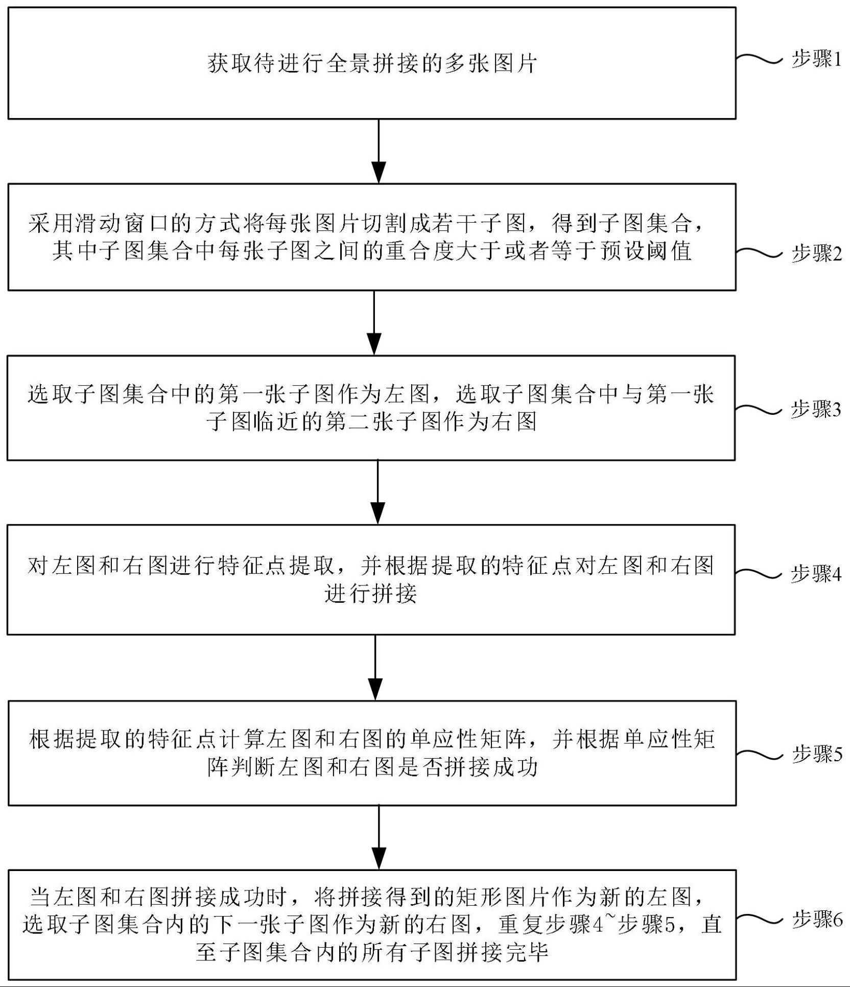 一种基于规则的迭代式全景拼接方法、装置及存储介质与流程