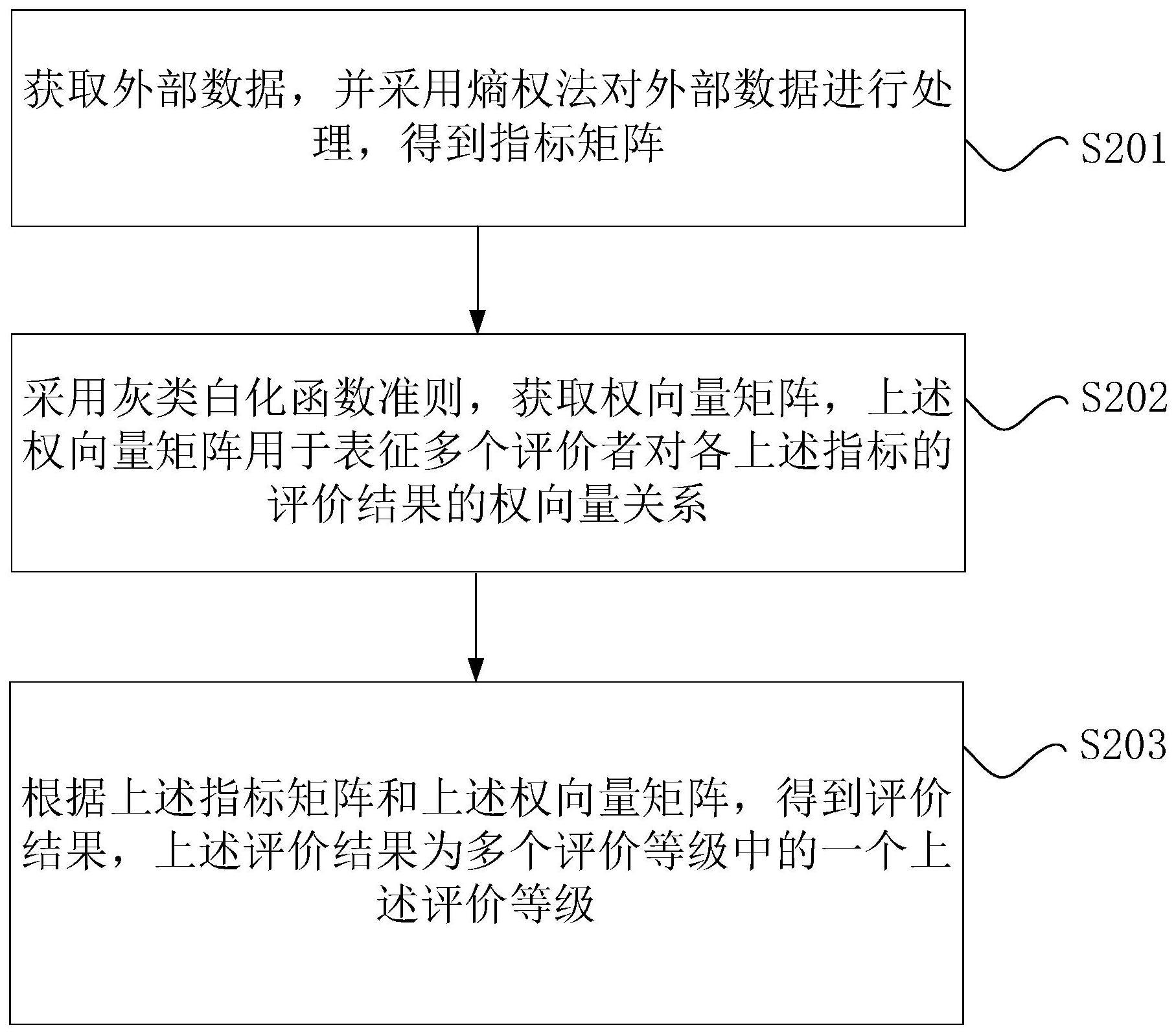 外部数据质量的评价方法、装置和电子设备与流程