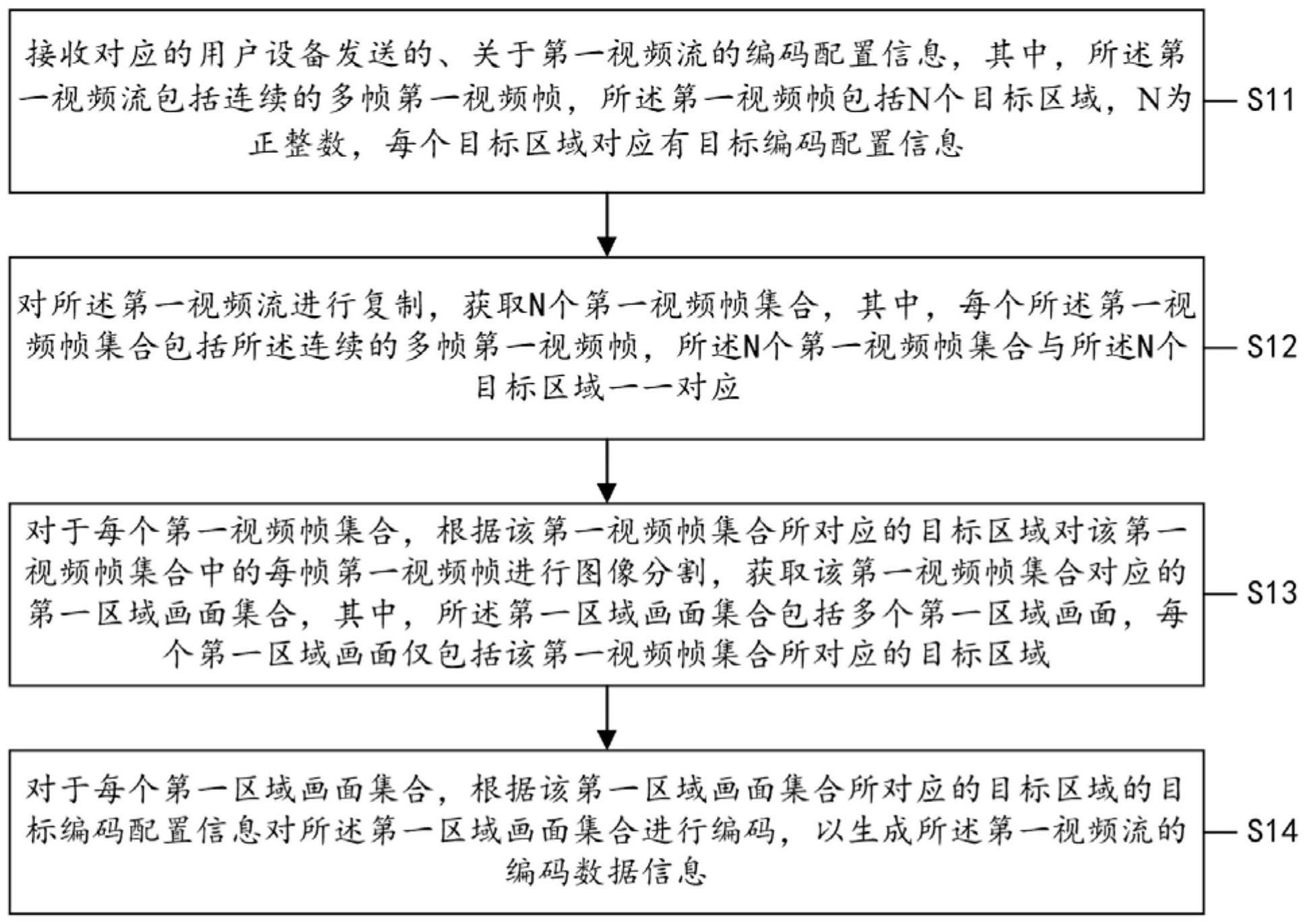 一种用于编码视频信息的方法、设备、介质及程序产品与流程