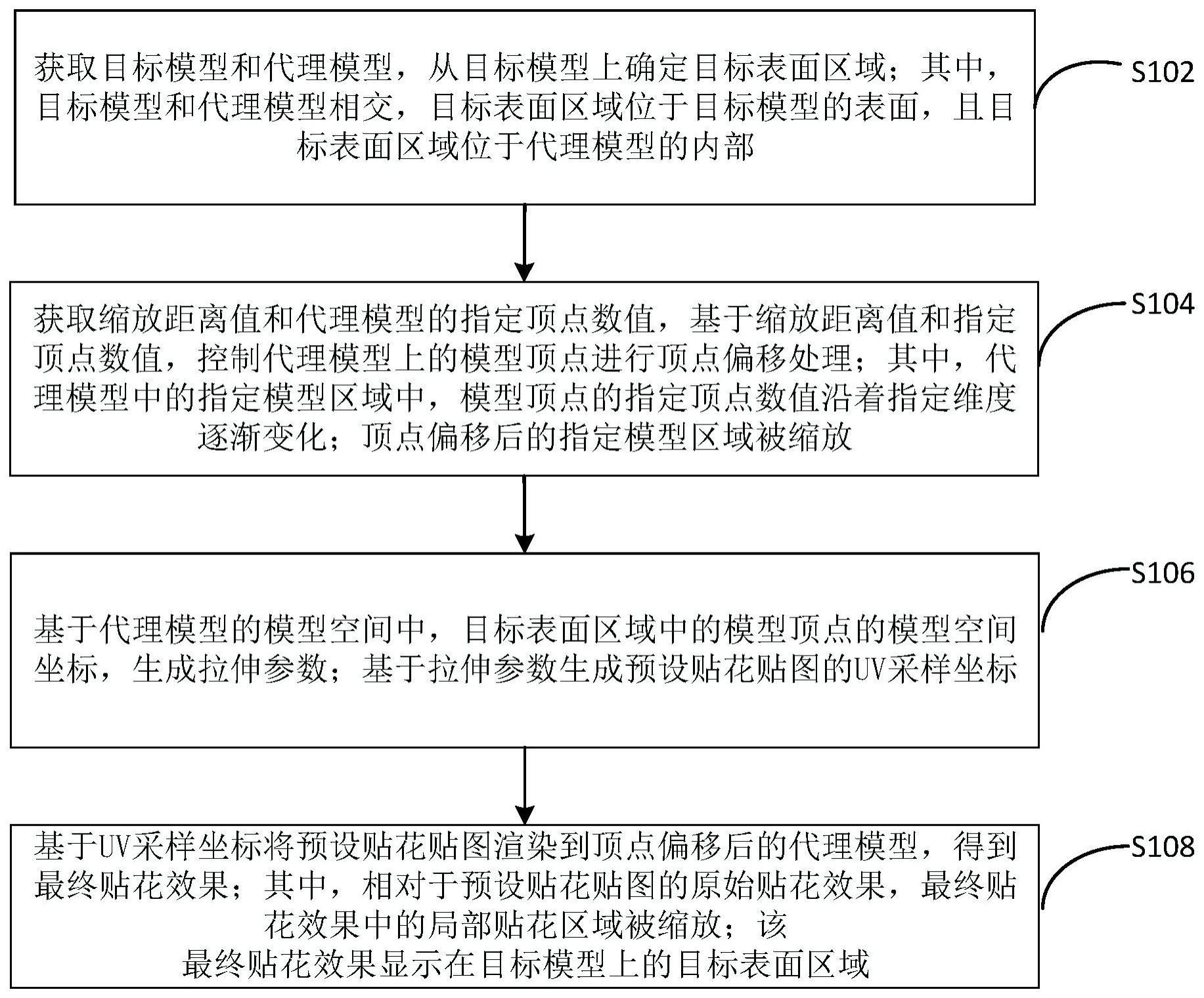 贴花效果的渲染方法、装置和电子设备与流程