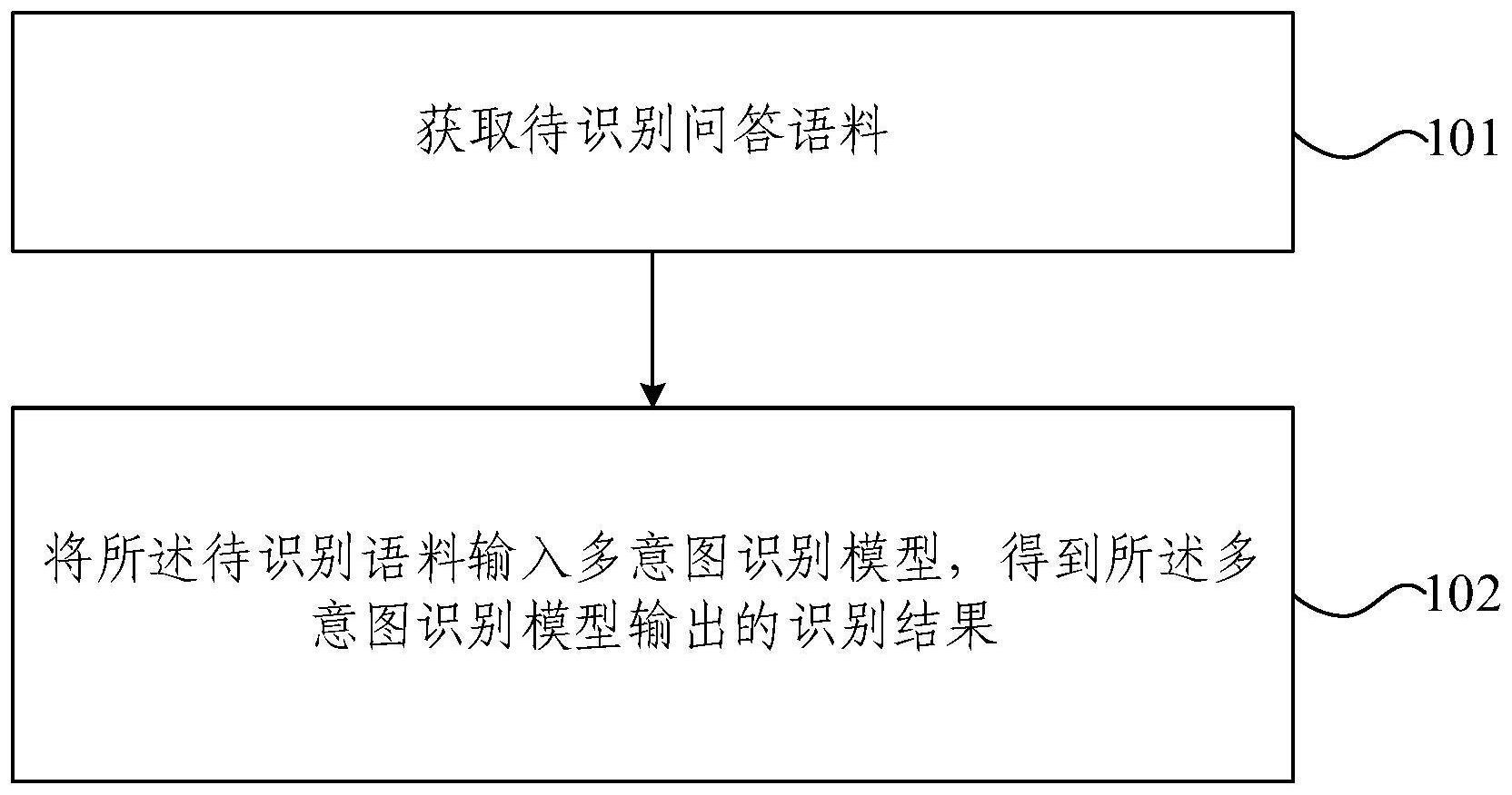 多意图识别方法及装置与流程