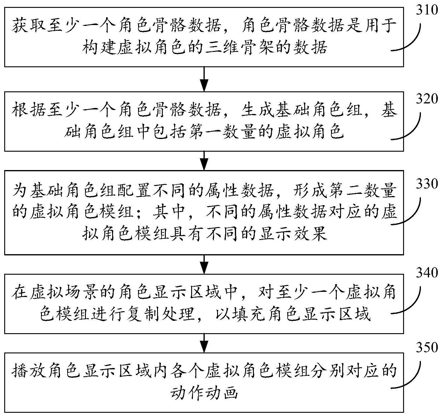 虚拟场景中虚拟角色的显示方法、装置、设备及存储介质与流程