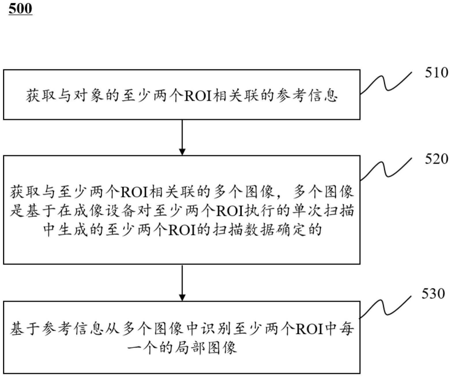 医学成像系统和方法与流程