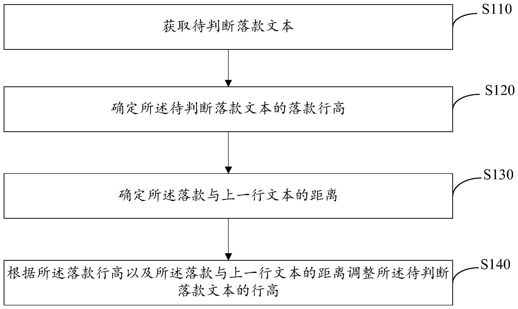 落款自动行高判断方法、装置、计算机设备及存储介质与流程