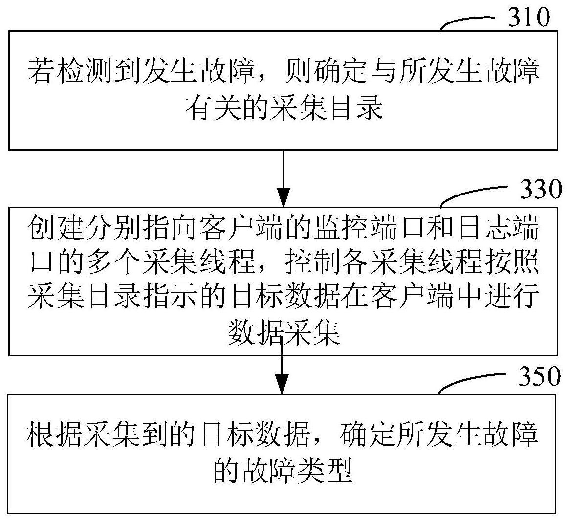 故障类型查询方法、装置、电子设备及存储介质与流程