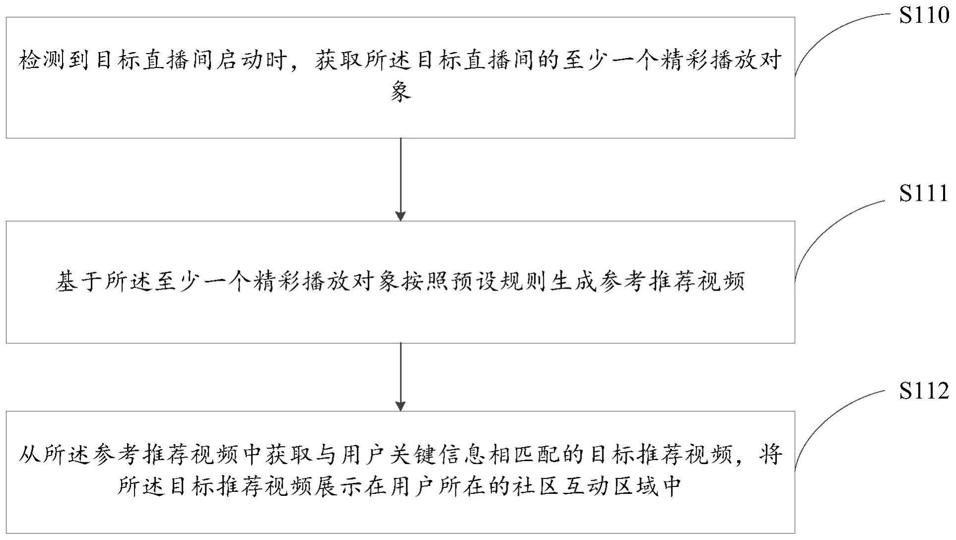 一种信息展示方法、装置、介质及设备与流程