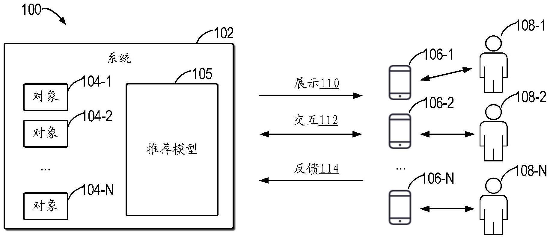 用于推荐的方法、装置、电子设备和介质与流程