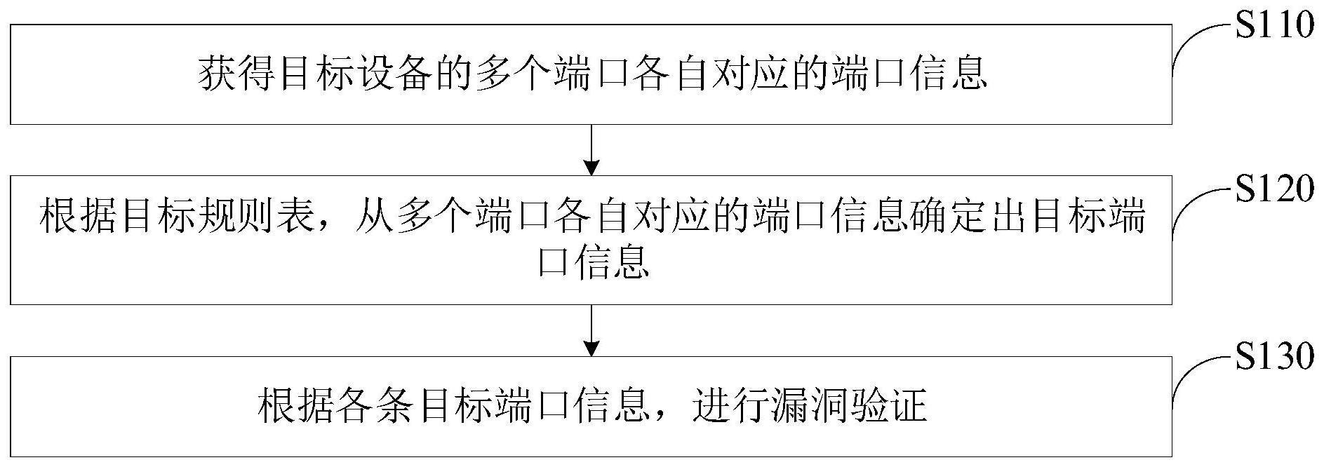 漏洞检测方法、装置、电子设备及可读存储介质与流程