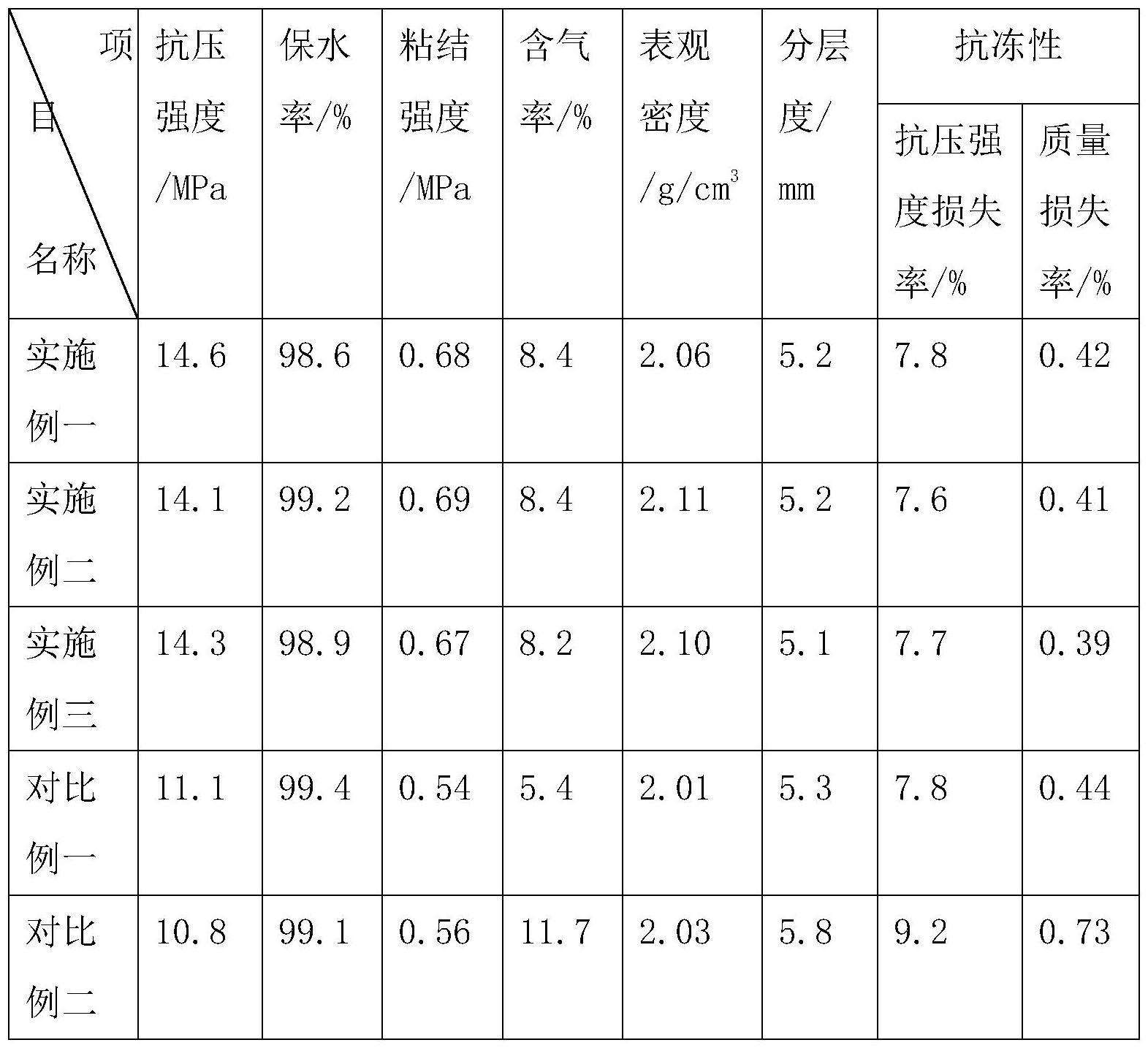 一种蒸压硅酸盐砖用砌筑砂浆的制作方法