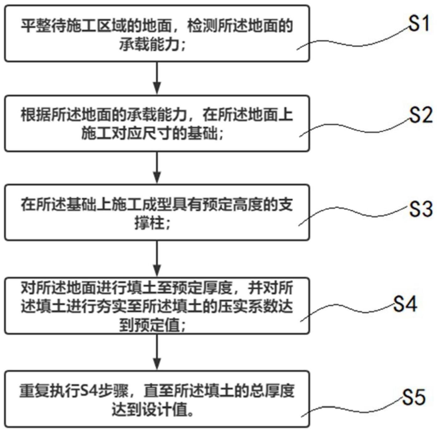 一种建筑基础施工方法与流程