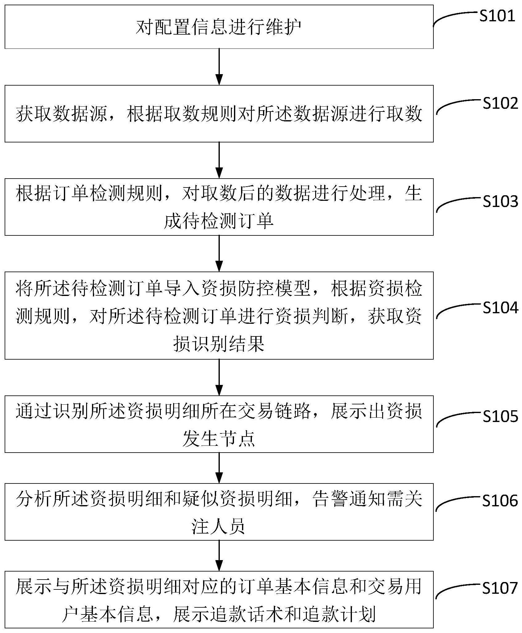 一种银行业资损防控方法和装置与流程