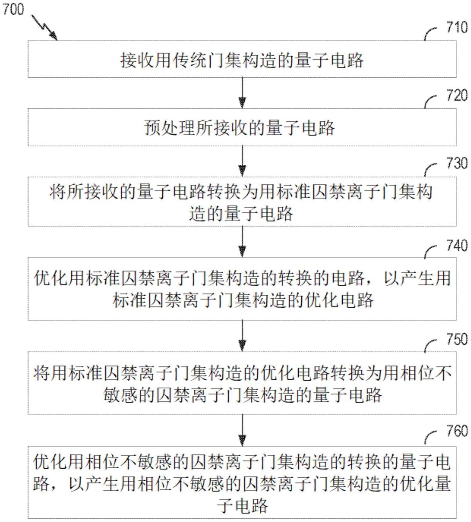 囚禁离子量子计算机的优化电路编译器的制作方法