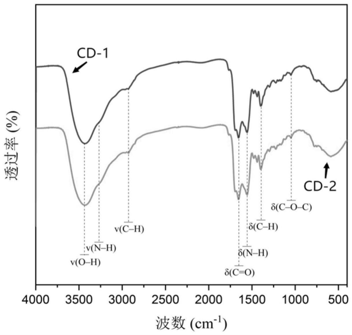 碳点及其制备方法、光催化硼氢化方法