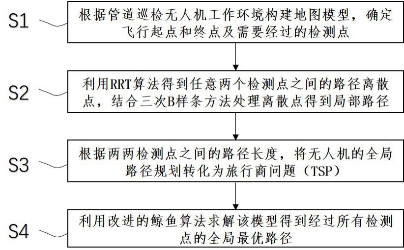 一种管道巡检无人机路径规划方法与流程