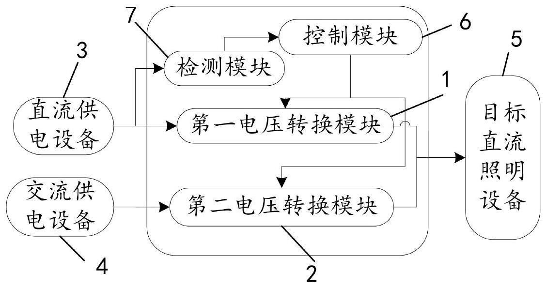 用于照明设备的供电控制系统、供电控制方法及装置与流程